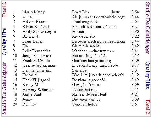 Quality Hits  Geluidsjager Deel 02 : Back